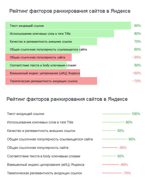 Влияние на результаты исследования и какие они могут быть недостоверными