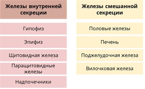 Влияние на уровень гормонов и общее состояние организма