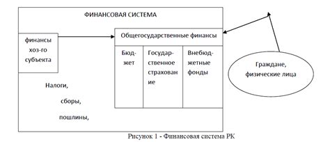 Влияние на финансовую систему