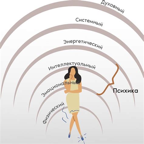 Влияние на энергетическое поле дома и его обитателей