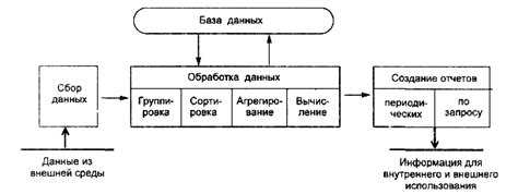 Влияние неверного формата данных на процессы обработки