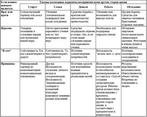 Влияние недосказанного на восприятие письма