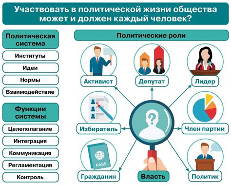 Влияние нелегитимных выборов на общество и государство