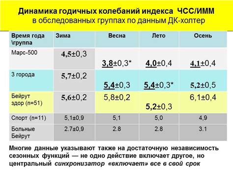 Влияние неправильного режима дня на циркадный индекс