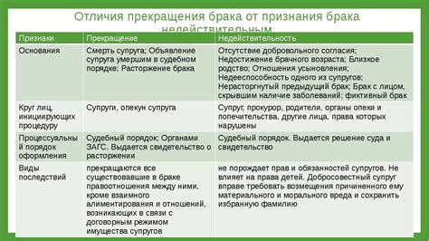 Влияние несостоявшегося брака на символику снов с вращающимися развлекательными аттракционами