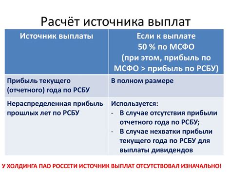 Влияние нестрахового периода на размер выплат