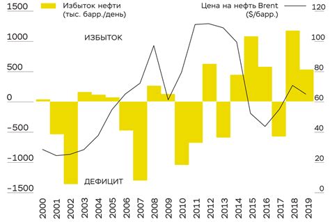 Влияние нефти отрицательной на энергетический рынок