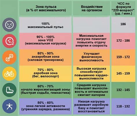 Влияние низкого пульса на организм и здоровье