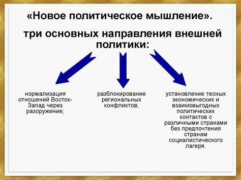 Влияние нового политического мышления на политические решения