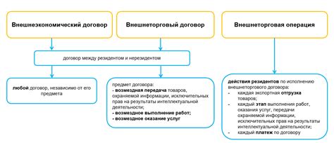 Влияние номеров ГТД на внешнеторговые операции