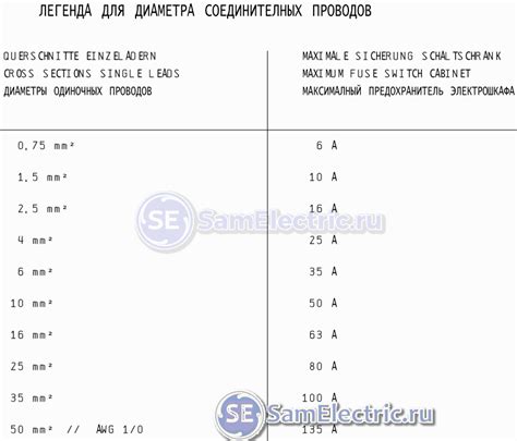 Влияние номинала на работу автомата