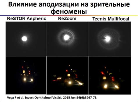 Влияние обезвоживания на зрительные органы