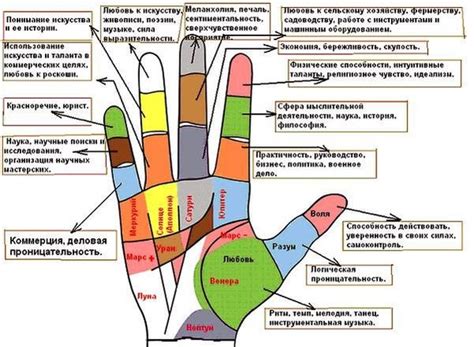 Влияние образа жизни на немение пальцев рук