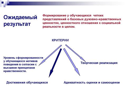 Влияние образования на практический интерес