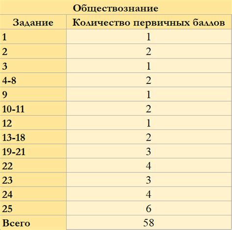 Влияние общего баланса баллов на покупки