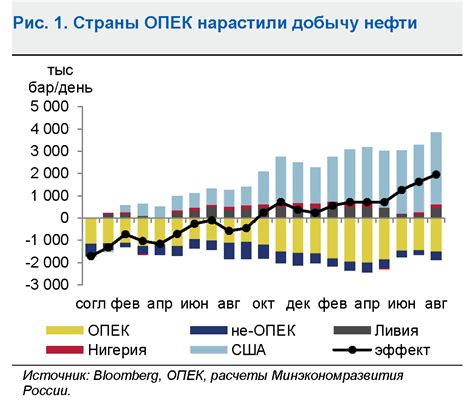 Влияние общего рынка на национальные экономики и глобализацию