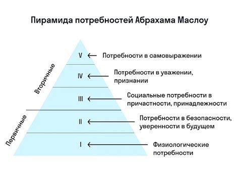 Влияние общества на биологические потребности человека