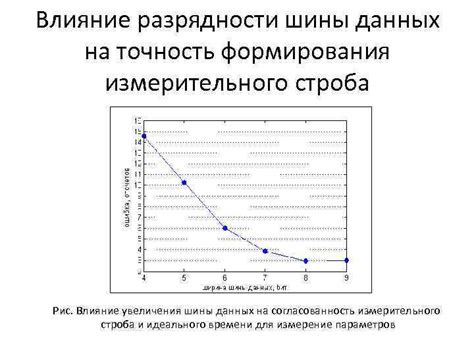 Влияние объема данных на точность анализа