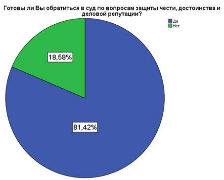 Влияние обыденных дел