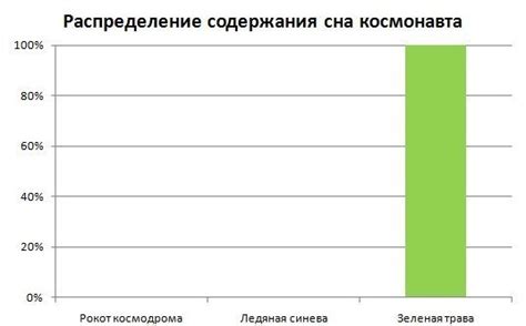 Влияние окраски рыбы на истолкование содержания сна