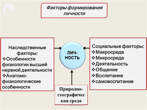 Влияние окружения на формирование идентичности личности