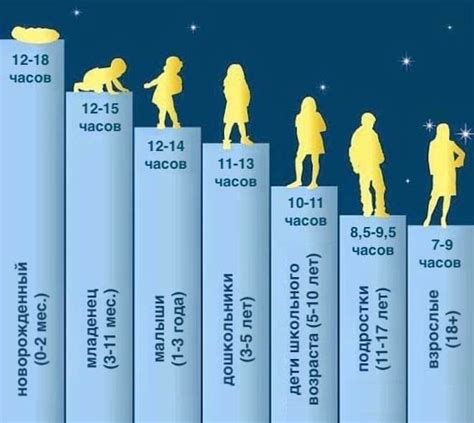 Влияние окружения сна на символическое значение