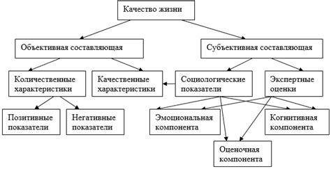 Влияние организации жизнедеятельности на качество жизни