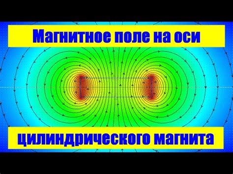 Влияние оси вращения на магнитное поле