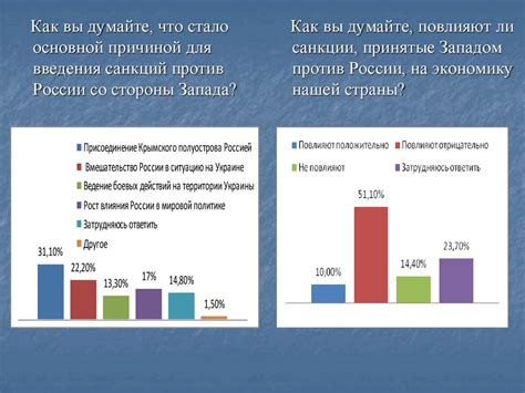 Влияние ответных санкций на инвестиции