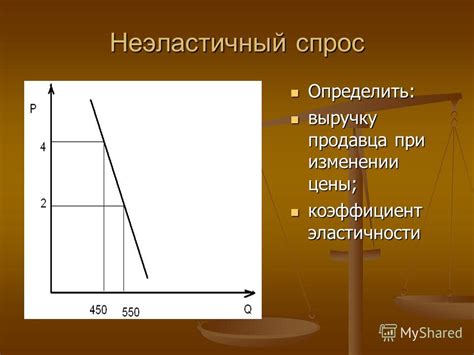 Влияние отрицательной эластичности спроса на цены