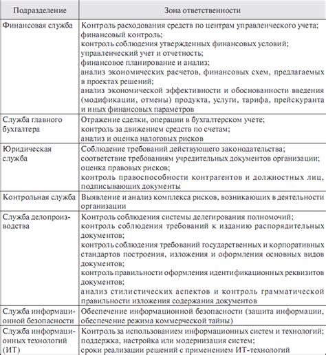 Влияние отсутствия предмета согласования на требования