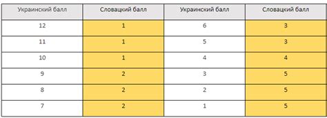 Влияние оценок с буквами на студентов