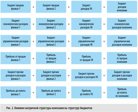 Влияние очередности на структуру задолженности