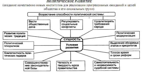 Влияние переизбрания на стабильность политической системы