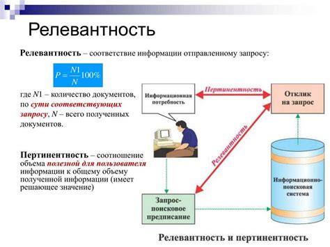 Влияние персонализированных меток на релевантность