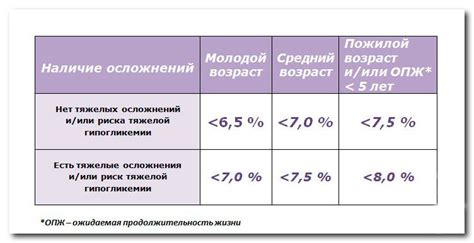 Влияние питания и образа жизни на уровень гликированного гемоглобина