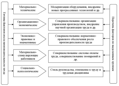 Влияние питания на работоспособность и эффективность полицейских