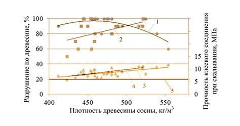 Влияние плотности древесины на отделку поверхности