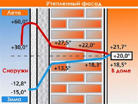 Влияние плотности пенопласта на его прочность и долговечность