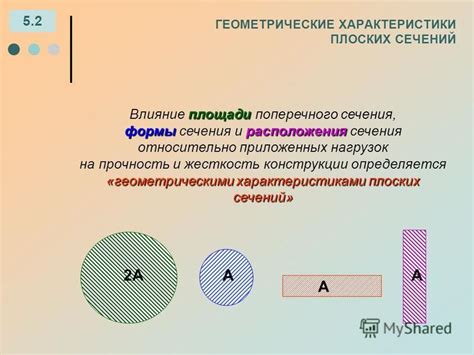 Влияние площади сечения на прочность материалов