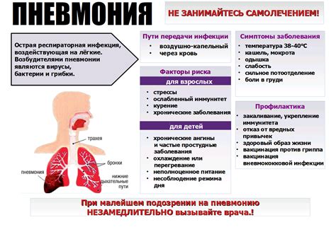 Влияние пневмонии на организм