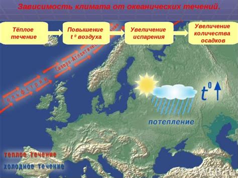 Влияние положения моря между параллелями на климат