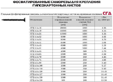 Влияние полых колец на прочность конструкций