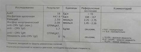 Влияние пониженного уровня щелочной фосфатазы