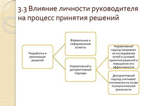 Влияние понятия "Обосновался это что значит" на процесс принятия решений