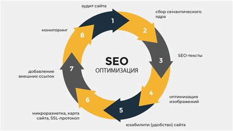 Влияние понятия "не релевантен" на поиск и SEO