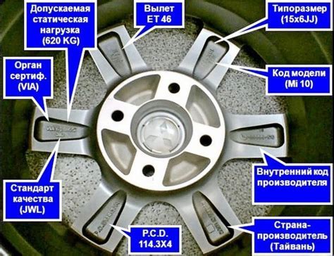 Влияние посадочного диаметра диска на комфорт и безопасность