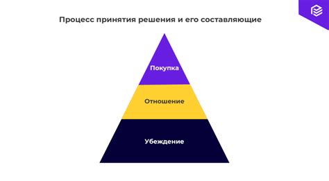 Влияние потребительских качеств на решение покупателя