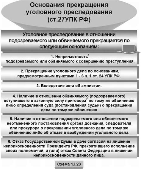 Влияние прекращения производства на стороны дела