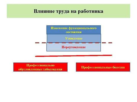 Влияние престижа на работника